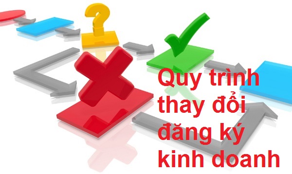 Dịch vụ thay đổi đăng ký kinh doanh tại Ninh Bình